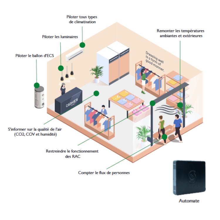 gtb2 Intégrateur GTB : notre expertise pour réduire vos consommations énergétiques